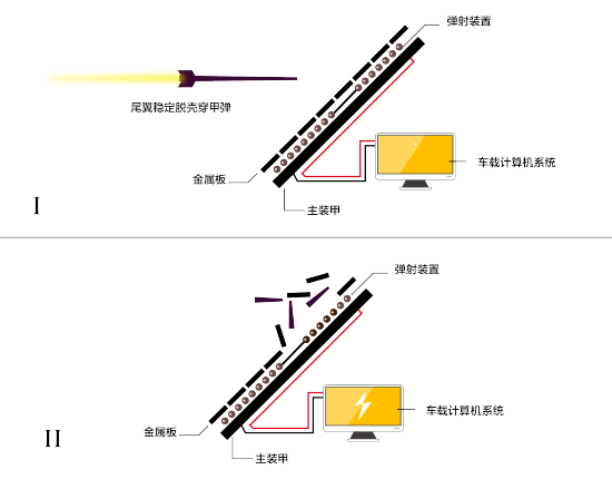 主动反应式装甲原理图(绘图 李欣磊)