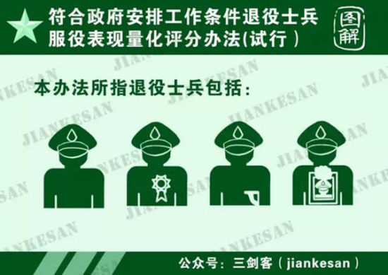 退役士兵工作安排将依据服役表现量化评分