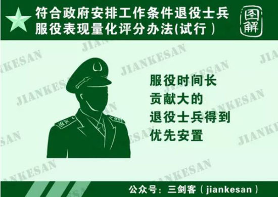 退役士兵工作安排将依据服役表现量化评分