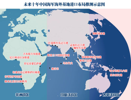 2013年1月4日出版的国际先驱导报登载题为“海军建首批海外战略支撑点?”的评论文章,文章提到,虽然解放军不会建立西方式的海外军事基地,但可按照国际惯例打造海外战略支撑点,中国海军可能将在印度洋建立首批海外战略主撑点。图为未来十年中国海外基地港口推测图。 2013年1月4日出版的国际先驱导报登载题为“海军建首批海外战略支撑点?”的评论文章,文章提到,虽然解放军不会建立西方式的海外军事基地,但可按照国际惯例打造海外战略支撑点,中国海军可能将在印度洋建立首批海外战略主撑点。图为未来十年中国海外基地港口推测图。