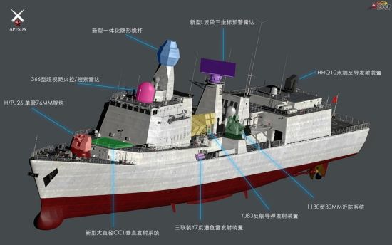 日前,中国海军167号深圳舰在船厂疑似进行拆解改装的照片曝光,引起不小关注。有网友就通过电脑技术绘制出了升级后的深圳舰想象图。 反潜设备基本上还是参照第17条054A+的反潜加强型配置,配备拖曳式阵列声呐系统和变深声呐系统,在原先机库的尺寸基础上进行略微的加宽和加长,以适应未来10吨级通用直升机反潜型号上舰。 日前,中国海军167号深圳舰在船厂疑似进行拆解改装的照片曝光,引起不小关注。有网友就通过电脑技术绘制出了升级后的深圳舰想象图。反潜设备基本上还是参照第17条054A+的反潜加强型配置,配备拖曳式阵列声呐系统和变深声呐系统,在原先机库的尺寸基础上进行略微的加宽和加长,以适应未来10吨级通用直升机反潜型号上舰。