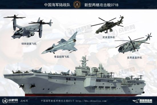 新型两栖攻击舰及舰载机方案 新型两栖攻击舰及舰载机方案