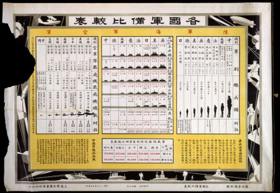 啊 1934年上海印发的国民国防科普挂图。对于中国的空海军,图中如此描述:“至于海军与空军,更谈不上与别国较量。万一发生大战,海岸线如此之长,各大都会毫无防空设备,试想前途,真是不胜危惧。”