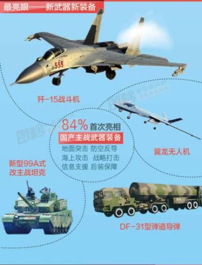 新型装备将亮相阅兵 新型装备将亮相阅兵