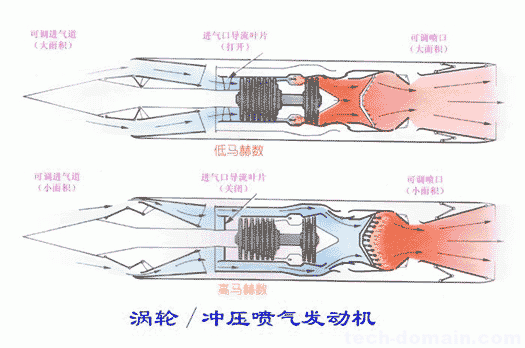 TBCC发动机是目前发展一个热点 TBCC发动机是目前发展一个热点