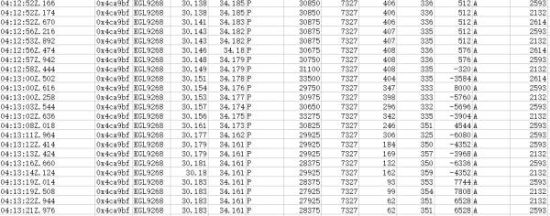 Flightradar24公布的7K9268航班最后时刻数据 Flightradar24公布的7K9268航班最后时刻数据