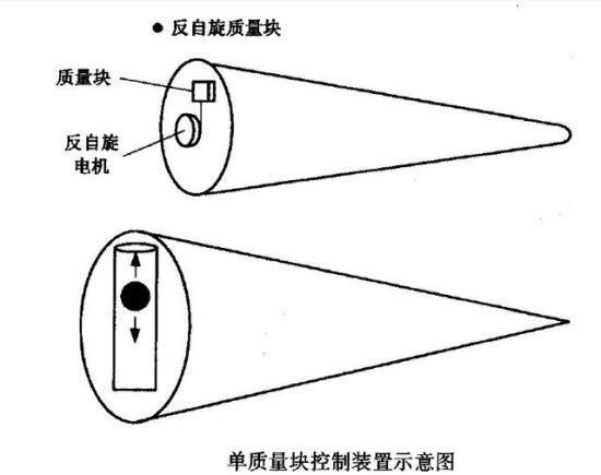 啊