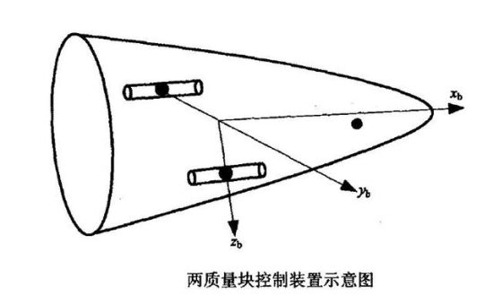 啊