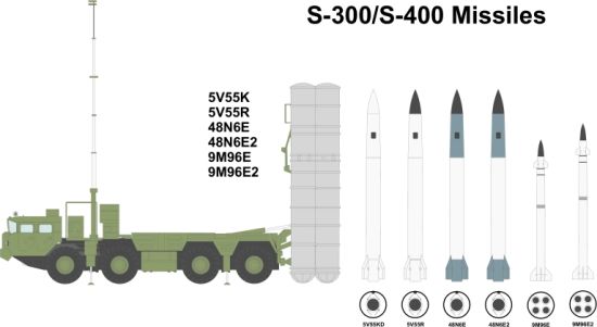 目前S-300/400防空导弹系统使用的各型导弹 目前S-300/400防空导弹系统使用的各型导弹