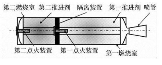 双脉冲发动机示意图 双脉冲发动机示意图