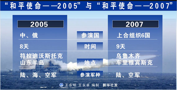 ͼ�ģ�ͼ������ƽʹ��-2005���ƽʹ��-2007