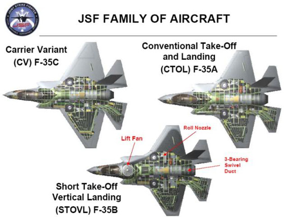 图文：F-35家族三种飞机对比示意图