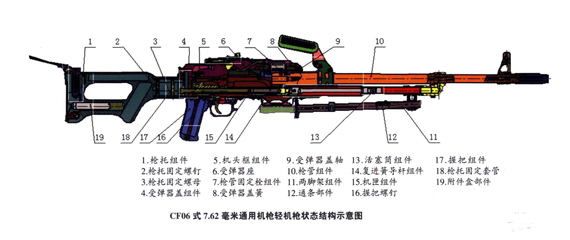 图文：国产CF06式7.62毫米通用机枪结构示意图