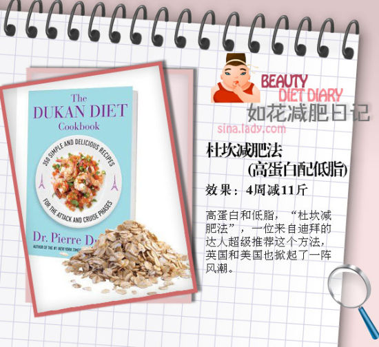 王妃也爱的减肥食谱 王妃也爱的减肥食谱
