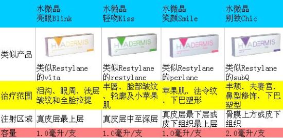 4种型号的水微晶 4种型号的水微晶