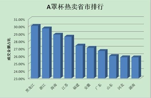 谷歌胸部大小排名与日媒发布数据差距大 谷歌胸部大小排名与日媒发布数据差距大