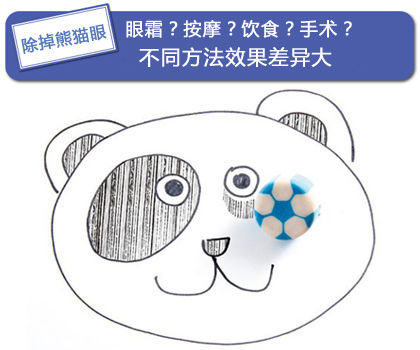 去除黑眼圈?先搞清楚是哪个类型。 去除黑眼圈?先搞清楚是哪个类型。