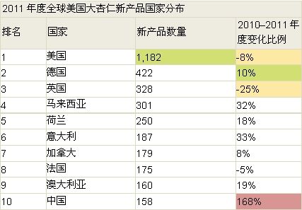 在中国,美国大杏仁早已出现在多种传统的烘焙产品中 在中国,美国大杏仁早已出现在多种传统的烘焙产品中