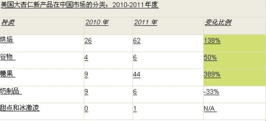 美味与营养的美国大杏仁为越来越多的中国消费者所熟知 美味与营养的美国大杏仁为越来越多的中国消费者所熟知