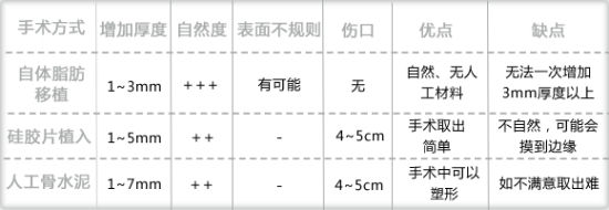 三种丰额材料对比 三种丰额材料对比