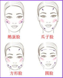 不同脸型蜜粉打造法