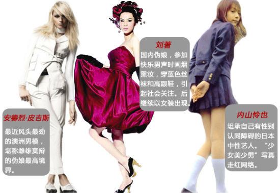 男人or女人?伪娘潮风起云涌。 男人or女人?伪娘潮风起云涌。