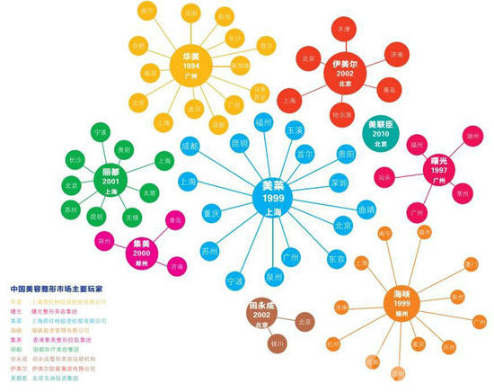 中国民营整形医院分部图 中国民营整形医院分部图