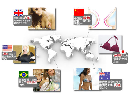 世界女性胸部罩杯分布图 世界女性胸部罩杯分布图