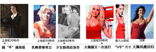 全球美胸史 全球美胸史