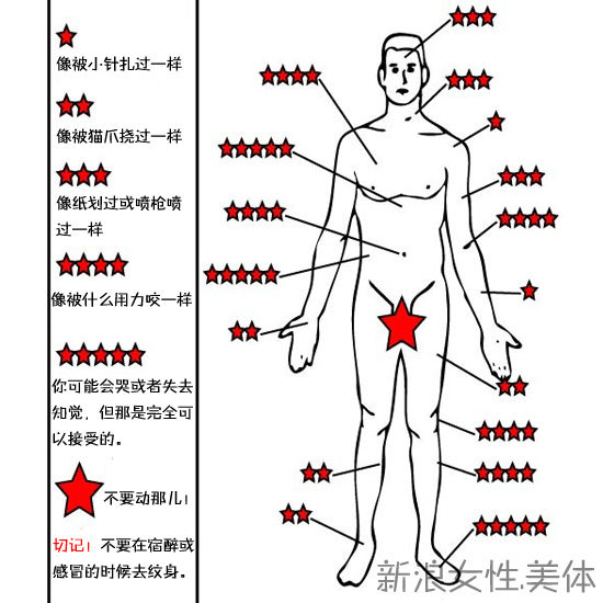 疼痛级别鉴定图解 疼痛级别鉴定图解