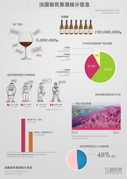一张图了解勃艮第葡萄酒 一张图了解勃艮第葡萄酒