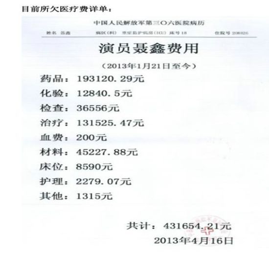 目前聂鑫的治疗费用超过43万元