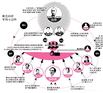 案件人物关系图 案件人物关系图
