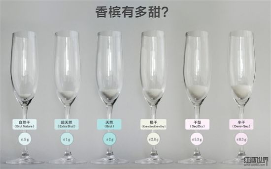 香槟有多甜? 香槟有多甜?