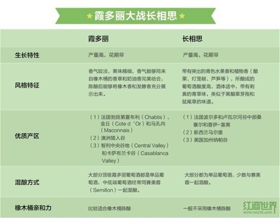 霞多丽大战长相思 霞多丽大战长相思
