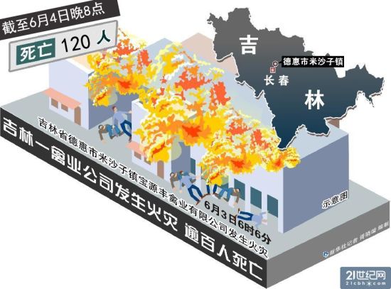 吉林液氨爆炸事故调查:液氨泄漏成罪魁祸首 吉林液氨爆炸事故调查:液氨泄漏成罪魁祸首