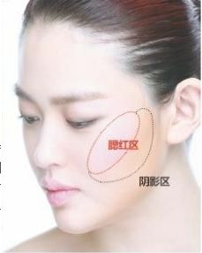 腮红定位