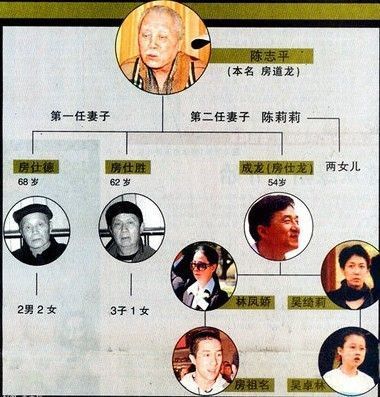 房氏家谱