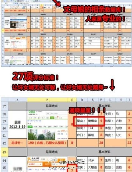 最牛丈母娘27项标准挑女婿