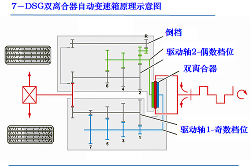 双离合什么原理_双离合是什么意思(3)