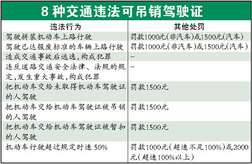 广州49名司机肇事逃逸被终身禁驾