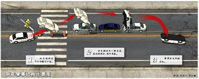 昨日北京三环离奇车祸 情景堪比特技表演