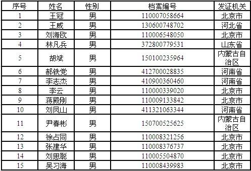 15名司机因1年2次醉驾将被依法吊销驾照