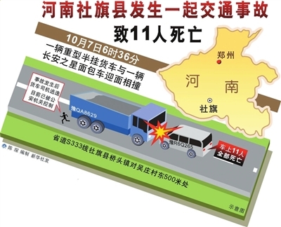 河南社旗两车相撞11人亡 肇事司机逃逸