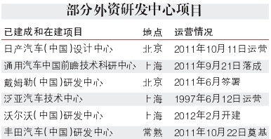 争相设研发中心 跨国车企本土化较量升级