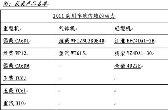 商用车动力开启“芯”时代