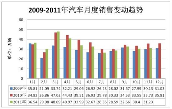 商用车企业应如何备战2012