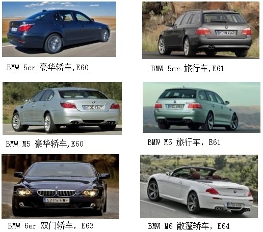 宝马在华召回部分5系6系 共计约120246辆