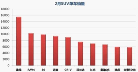 数据会说话 多款近期热销SUV行情导购