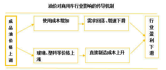 调价历史之最——油价“破8”！